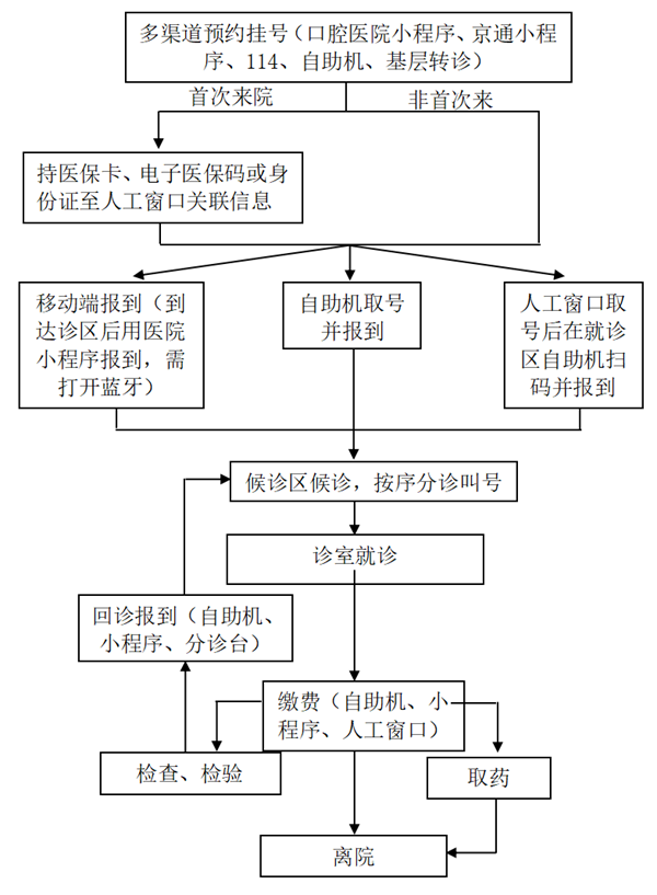 预约就诊流程.jpg