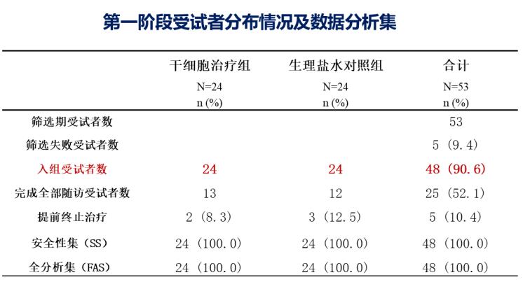 成果展示-基于异体干细胞的牙周再生基础及转化研究
